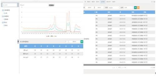 餐飲油煙污染物凈化技術的應用及數據處理與存儲服務