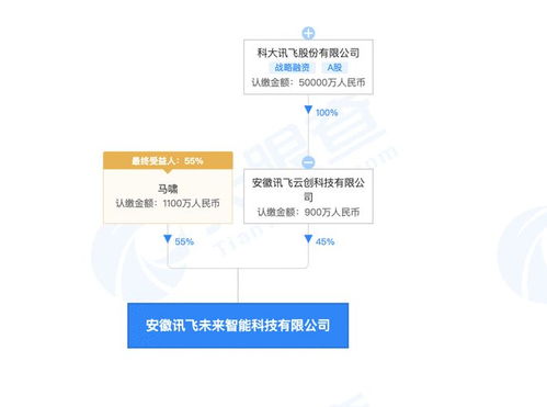 科大訊飛成立智能科技新公司，加碼智能機(jī)器人研發(fā)與軟硬件制造